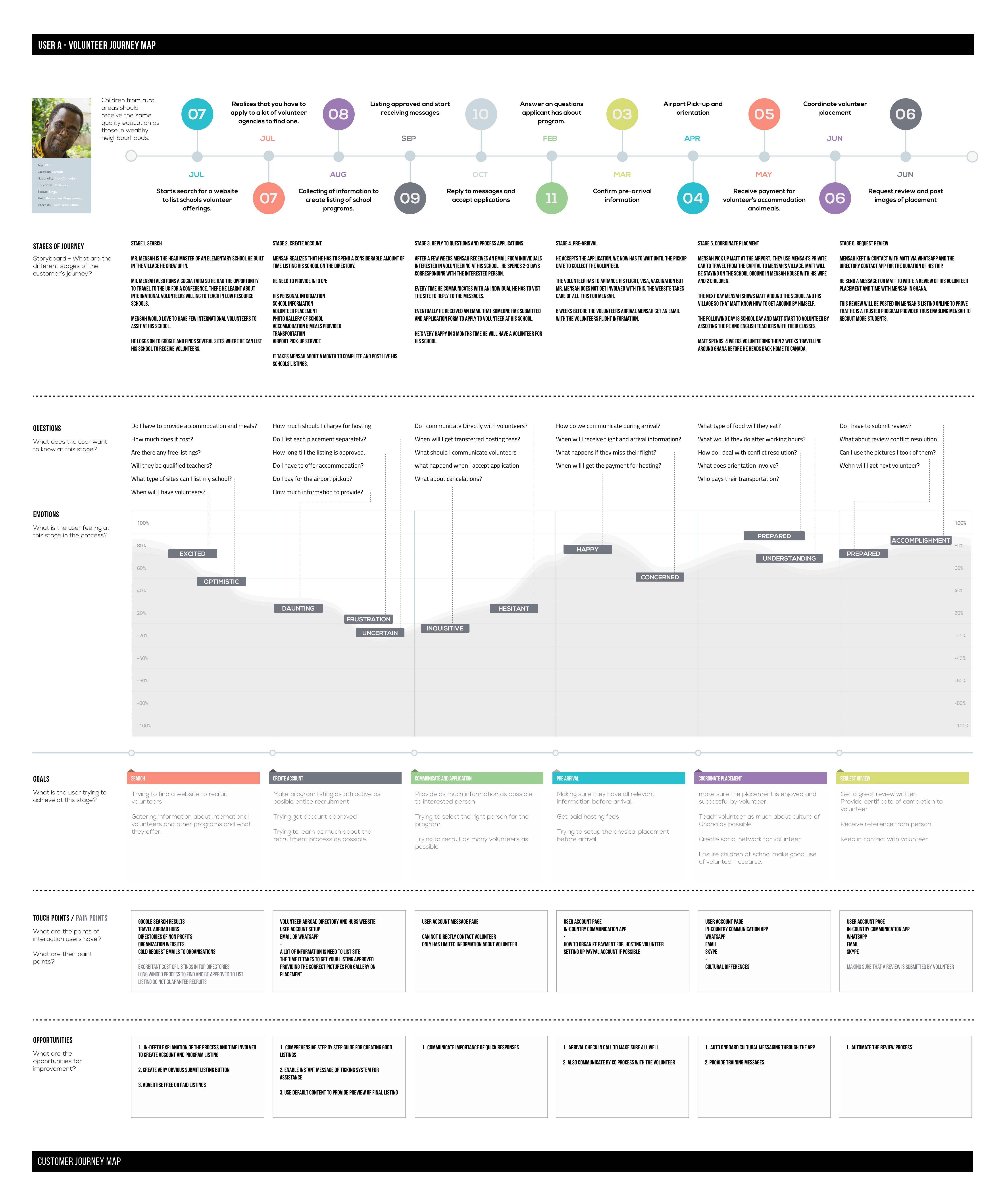 cjm-organization