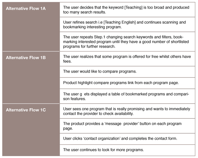 use-case-1-alternative-flow