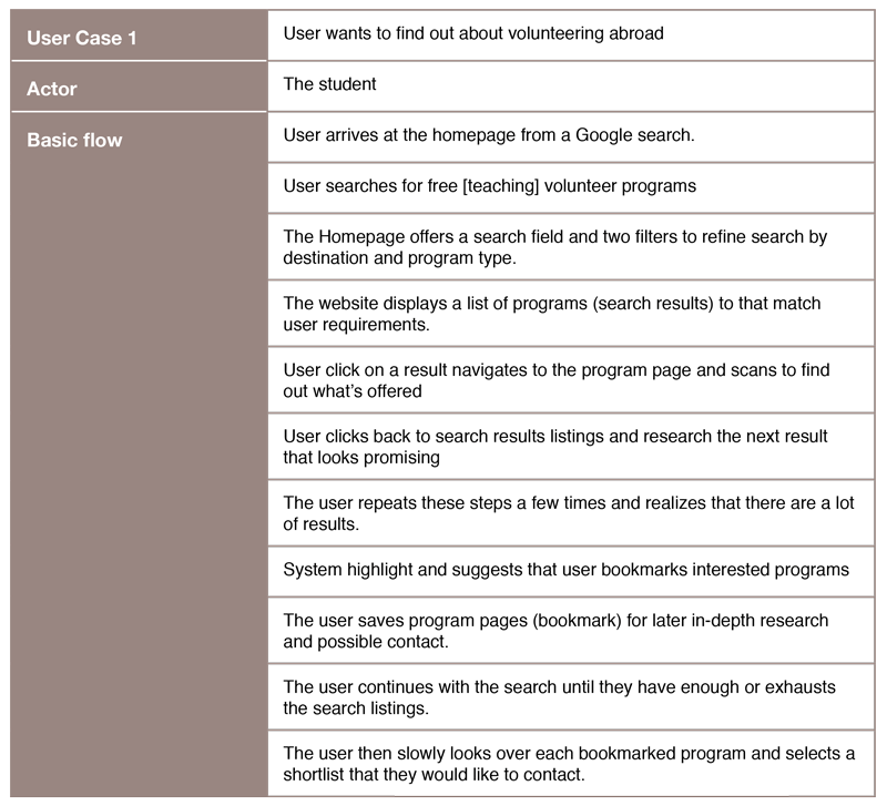use-case-1-basic-flow