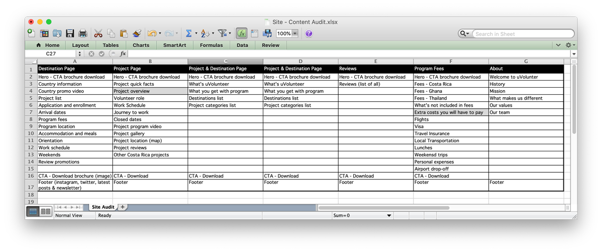 content-audit