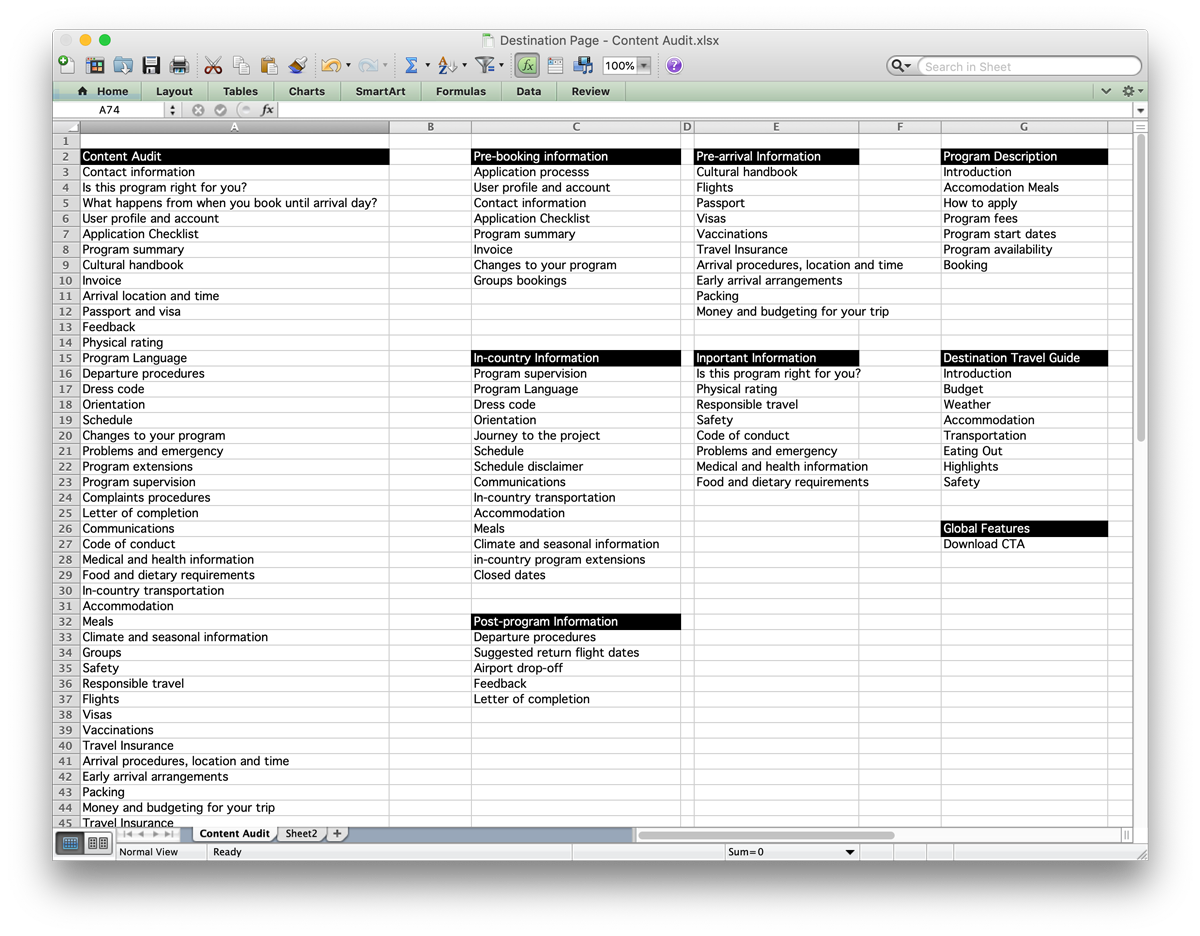 destination-content-audit