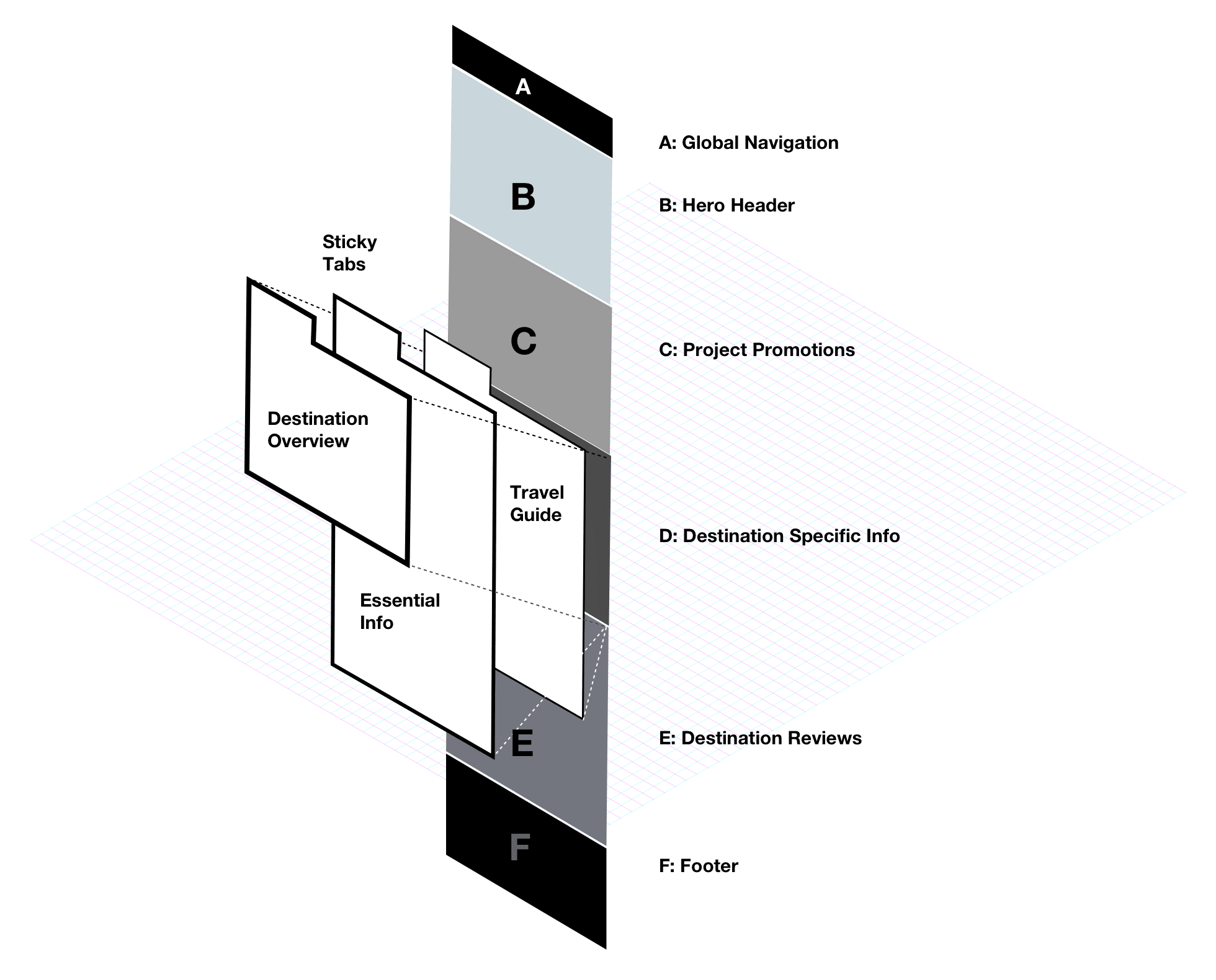 destination-diagram