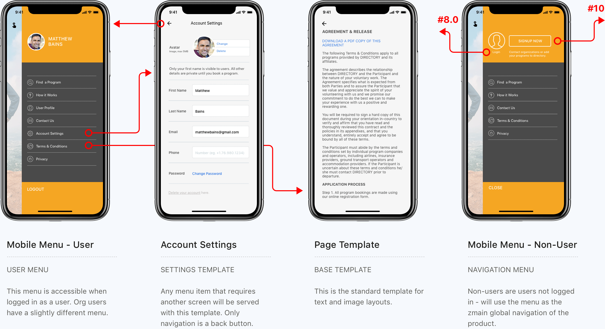 mockup-user-flow