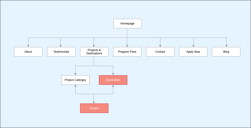 previous-sitemap